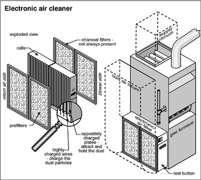 Electronic filter